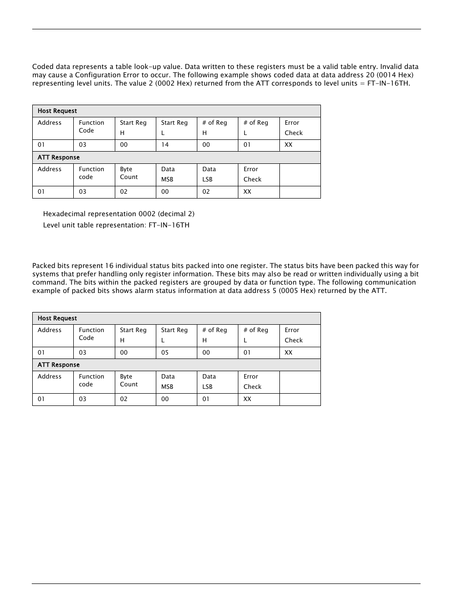 5 packed bit data | Varec 4000 User Manual | Page 60 / 78