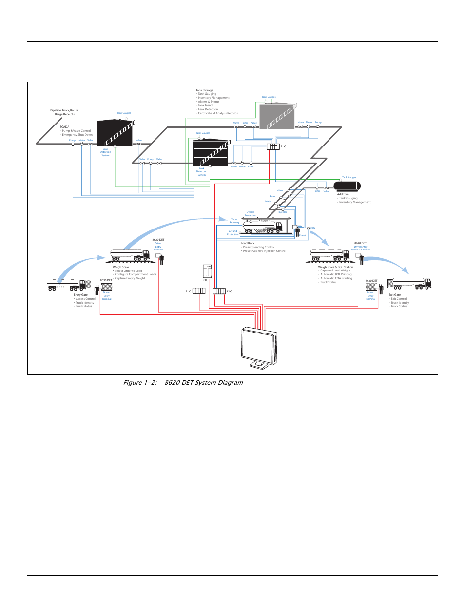 2 functionality and system design | Varec Driver Entry Terminal 8620 User Manual | Page 11 / 40