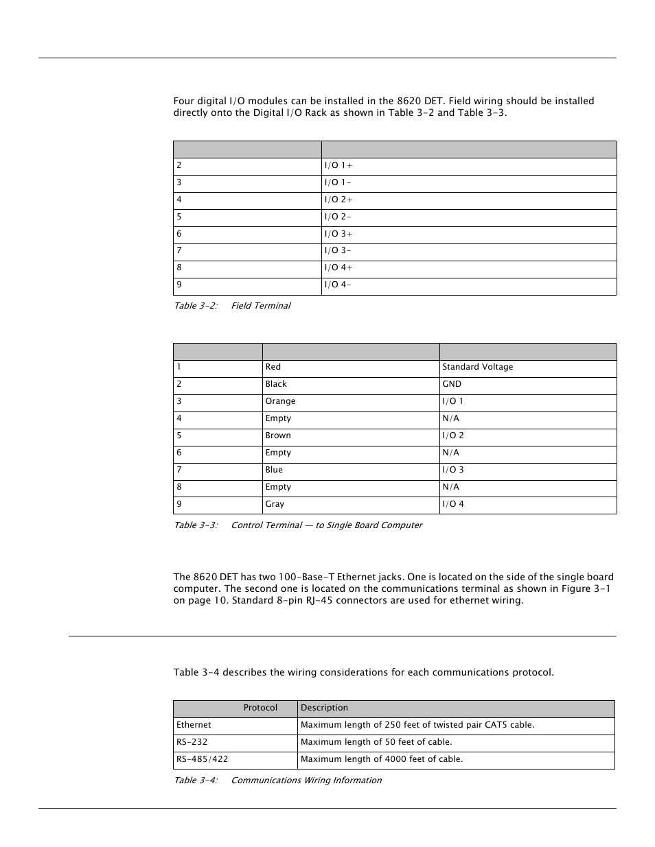 2 communications wiring | Varec Driver Entry Terminal 8620 User Manual | Page 21 / 40