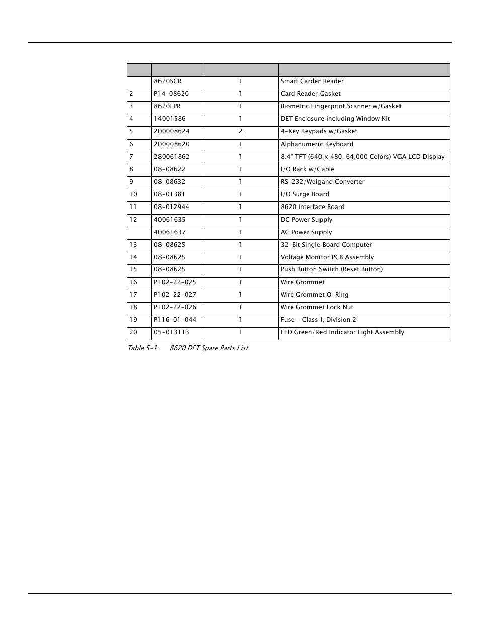 Varec Driver Entry Terminal 8620 User Manual | Page 28 / 40