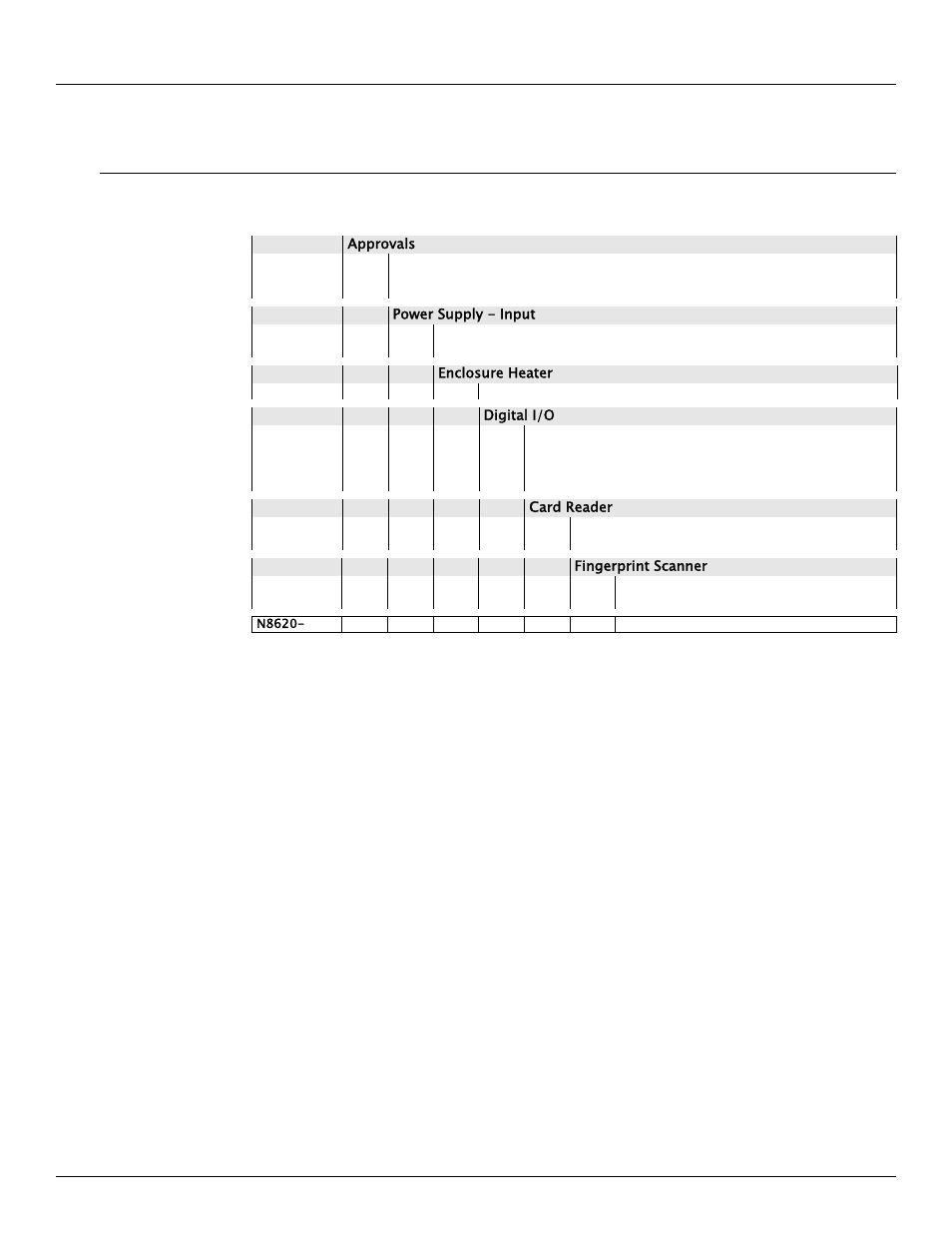 7 ordering information, 1 order codes | Varec Driver Entry Terminal 8620 User Manual | Page 37 / 40