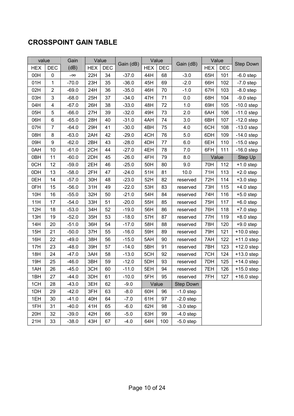 Crosspoint gain table, Page 10 of 24 | Vax RS 232C User Manual | Page 10 / 24