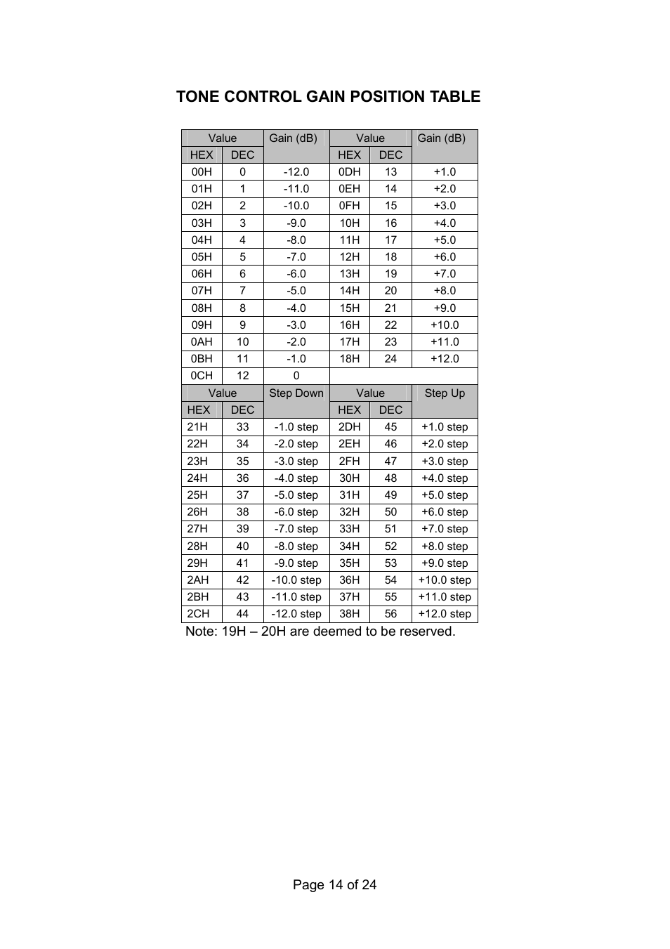 Tone control gain position table, Page 14 of 24 | Vax RS 232C User Manual | Page 14 / 24