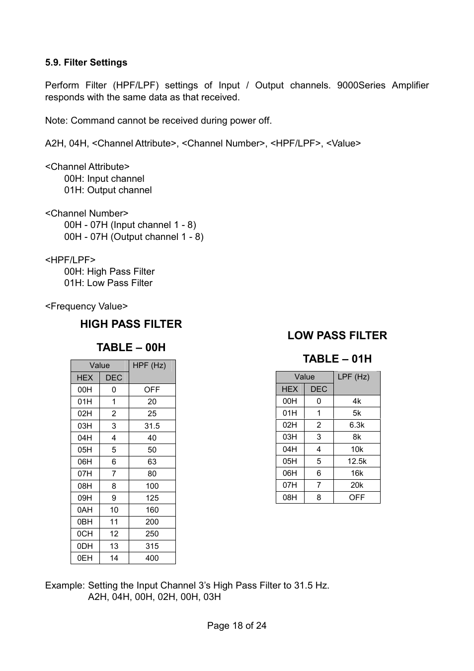 High pass filter table – 00h, Low pass filter table – 01h | Vax RS 232C User Manual | Page 18 / 24