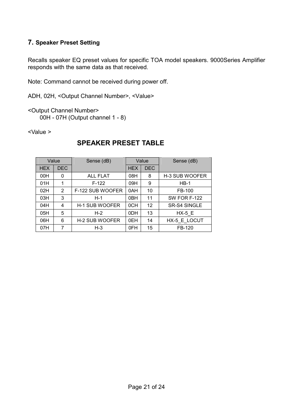Speaker preset table | Vax RS 232C User Manual | Page 21 / 24