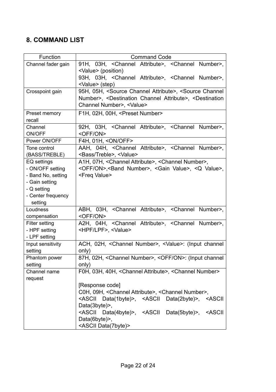 Command list | Vax RS 232C User Manual | Page 22 / 24