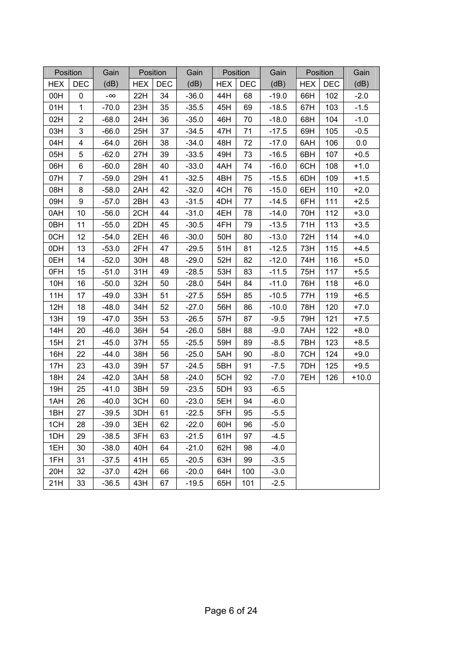 Page 6 of 24 | Vax RS 232C User Manual | Page 6 / 24