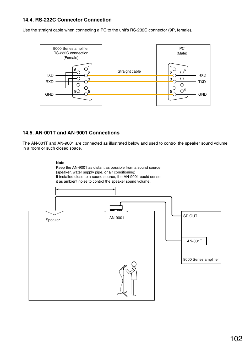 Rs-232c connector connection, An-001t and an-9001 connections | Vax M-9000 User Manual | Page 102 / 138