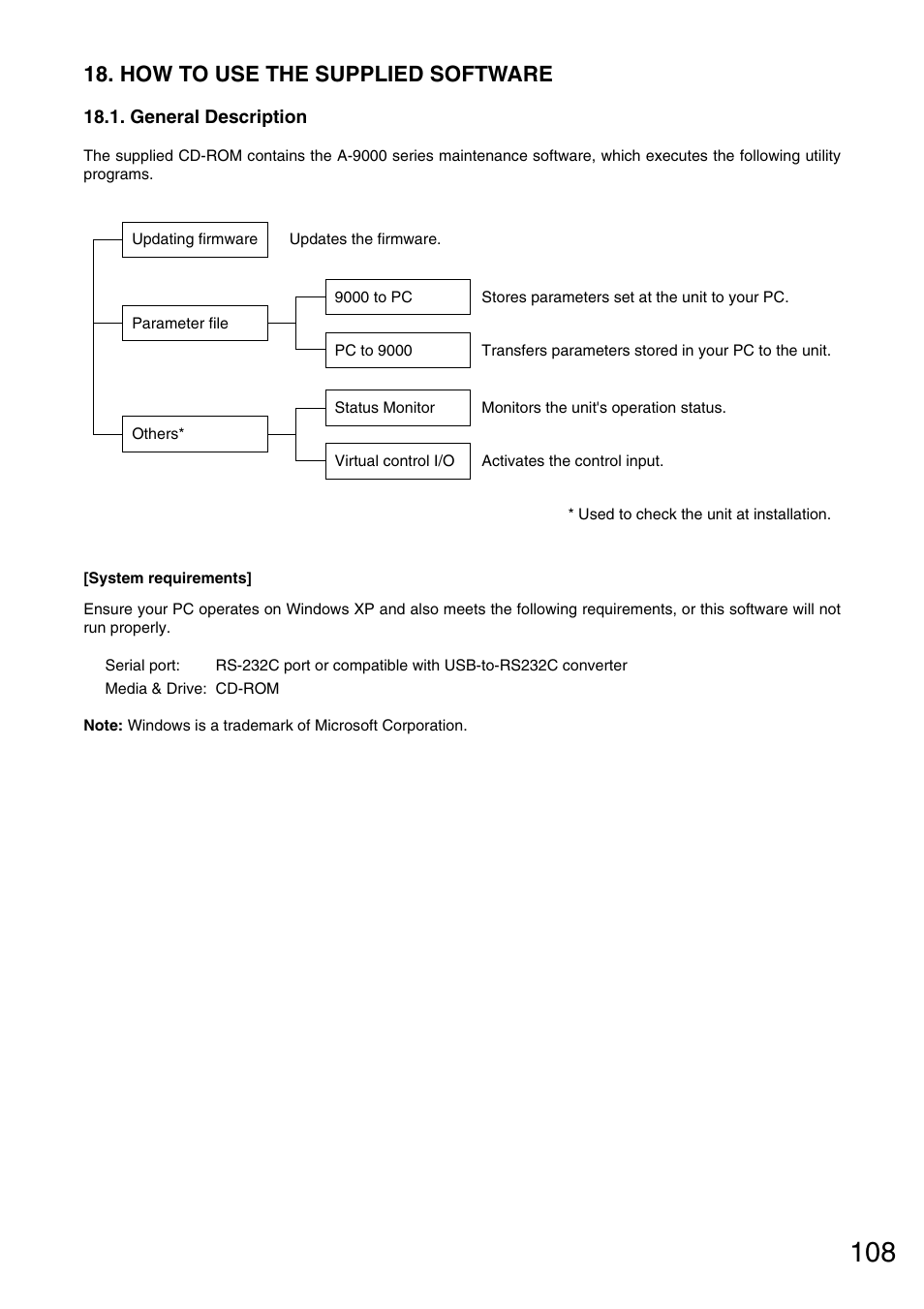 How to use the supplied software, General description | Vax M-9000 User Manual | Page 108 / 138