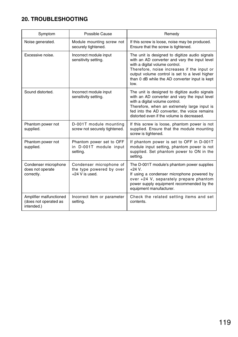 Troubleshooting | Vax M-9000 User Manual | Page 119 / 138