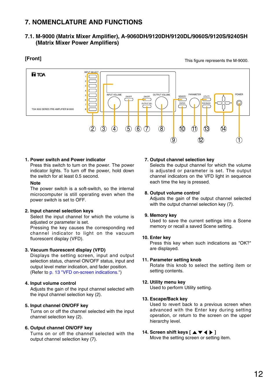 Nomenclature and functions, Matrix mixer power amplifiers), Front | Vax M-9000 User Manual | Page 12 / 138