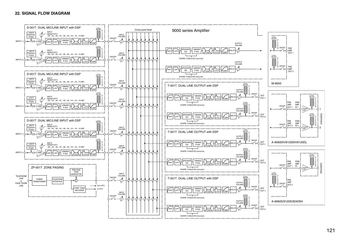 Signal flow diagram, 9000 series amplifier, D-001t dual mic/line input with dsp | Vax M-9000 User Manual | Page 121 / 138
