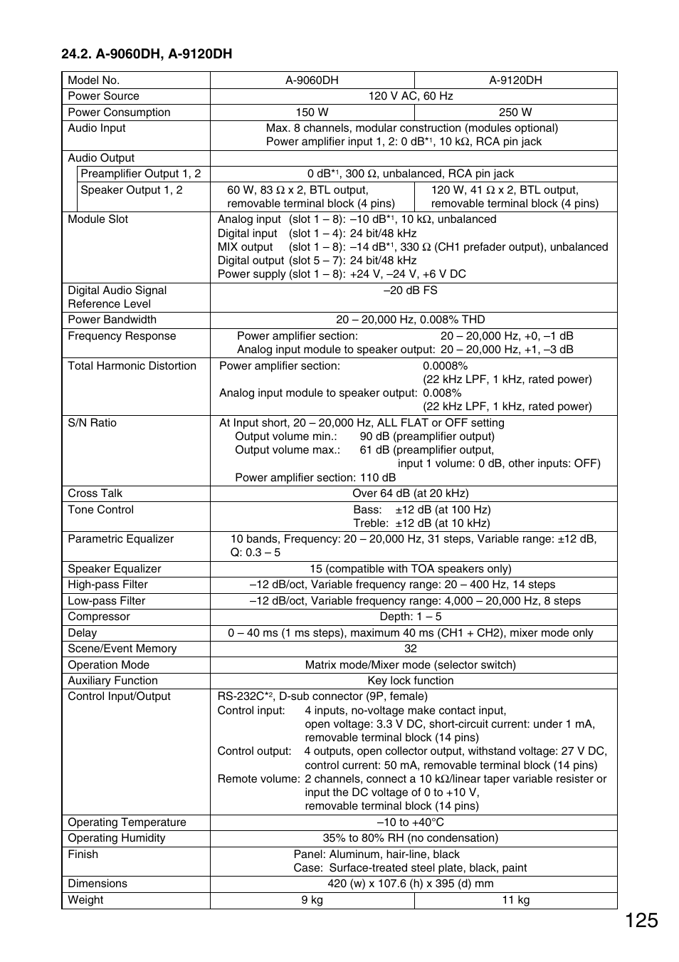 A-9060dh, a-9120dh | Vax M-9000 User Manual | Page 125 / 138