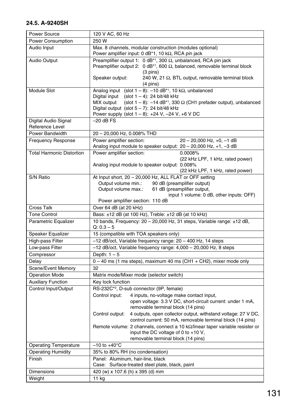 A-9240sh | Vax M-9000 User Manual | Page 131 / 138