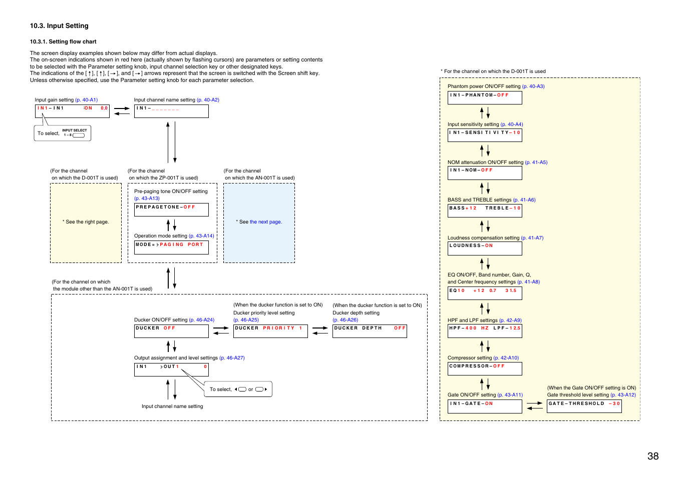 Input setting, Setting flow chart | Vax M-9000 User Manual | Page 38 / 138