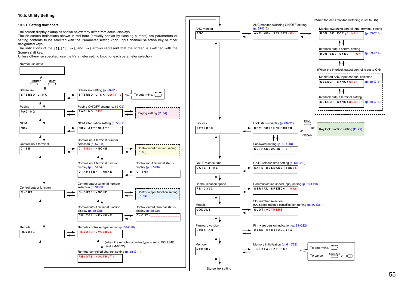 Utility setting, Setting flow chart | Vax M-9000 User Manual | Page 55 / 138