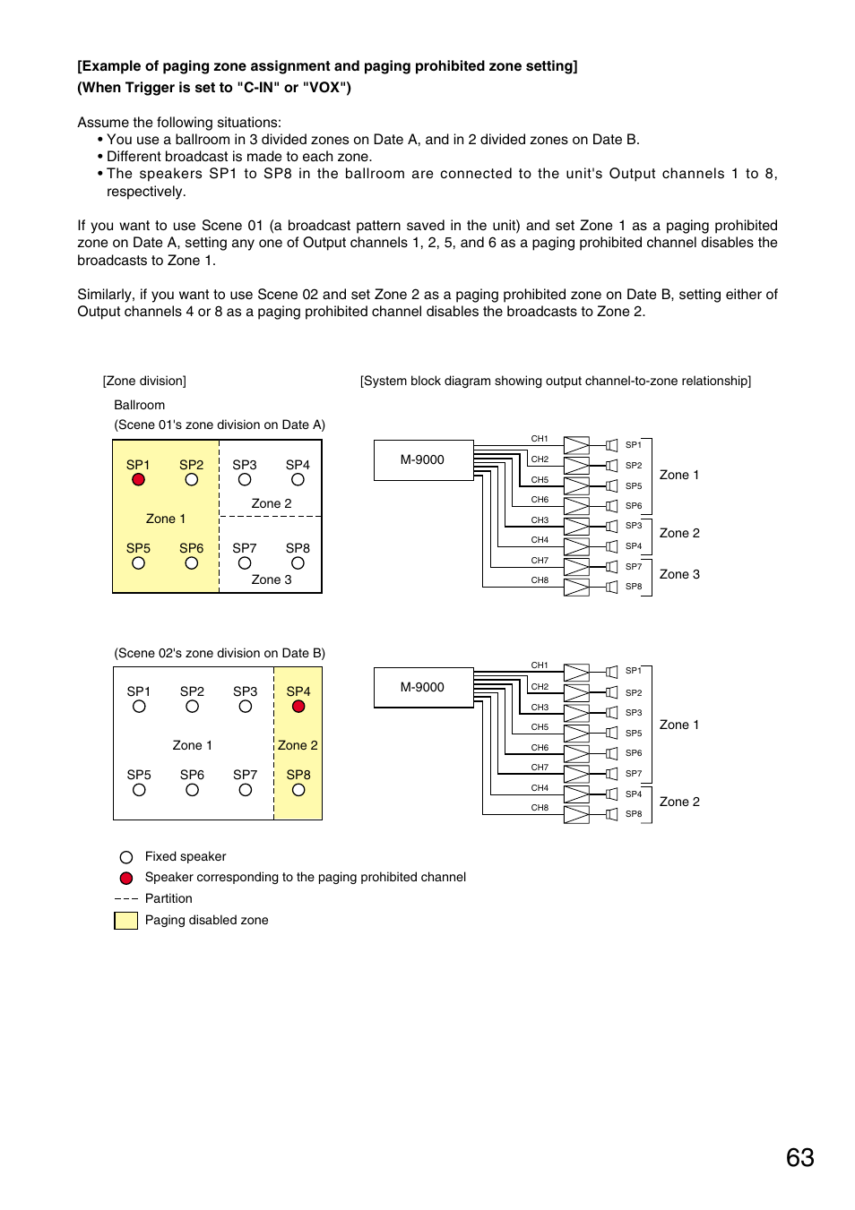 Vax M-9000 User Manual | Page 63 / 138