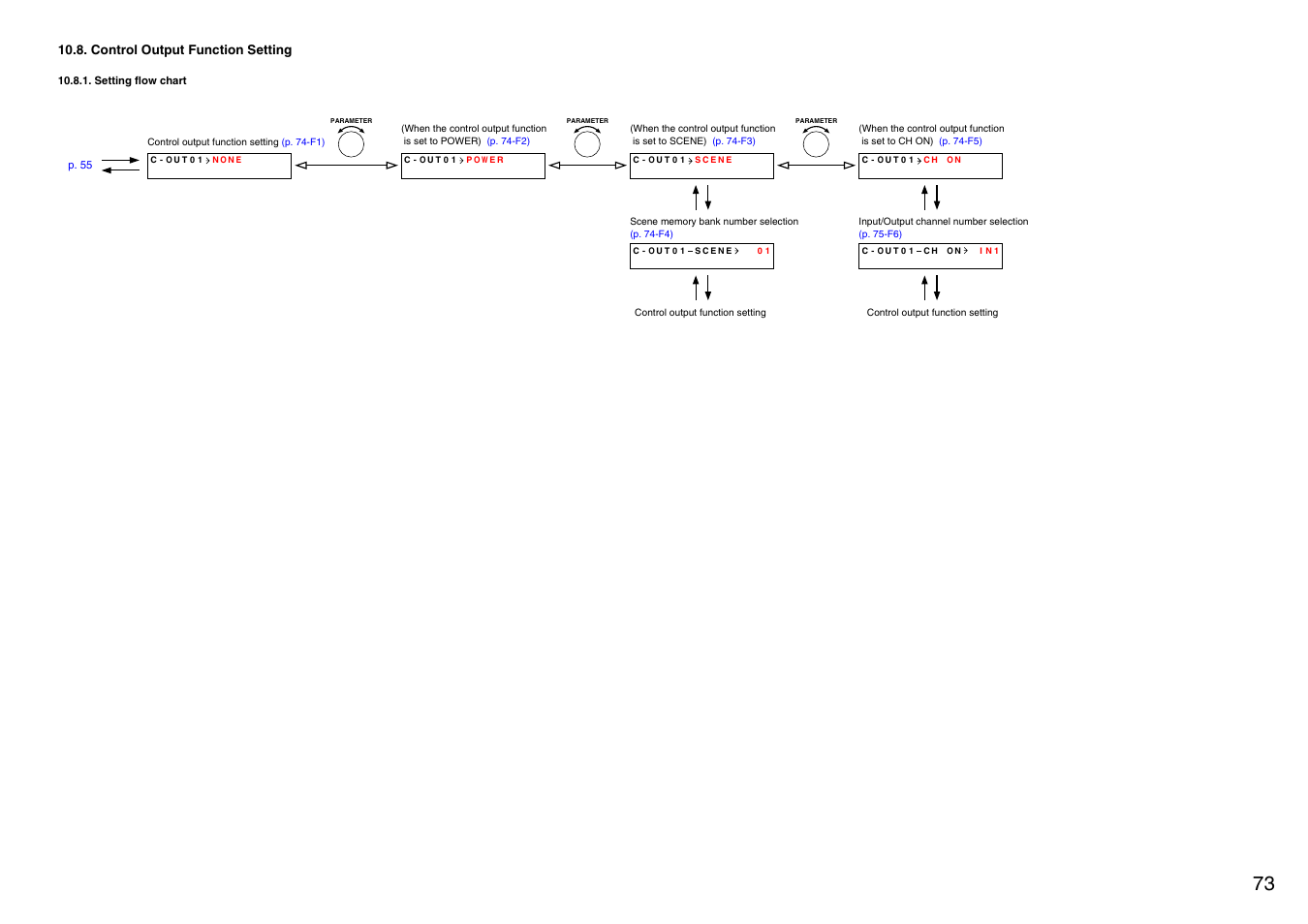 Control output function setting, Setting flow chart, P. 73) | P. 73 | Vax M-9000 User Manual | Page 73 / 138