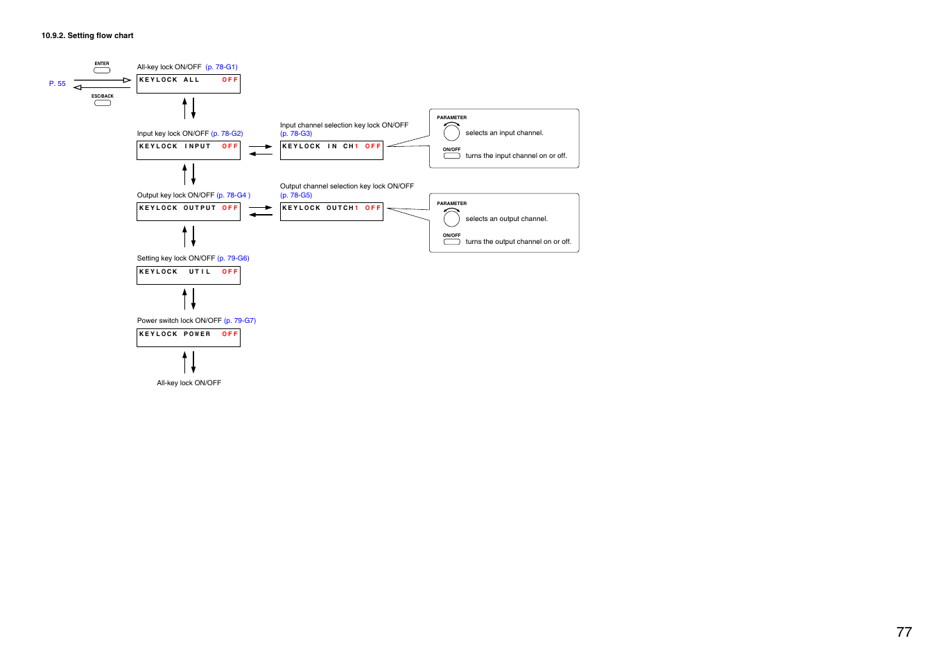 Setting flow chart, Key lock function setting, P. 77) | Vax M-9000 User Manual | Page 77 / 138