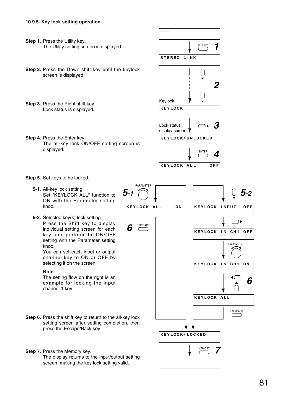 Key lock setting operation | Vax M-9000 User Manual | Page 81 / 138