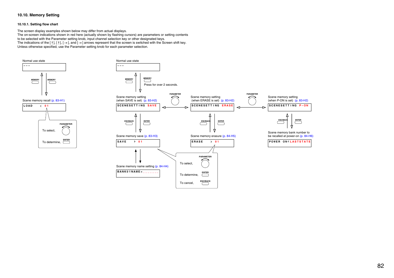 Memory setting, Setting flow chart | Vax M-9000 User Manual | Page 82 / 138