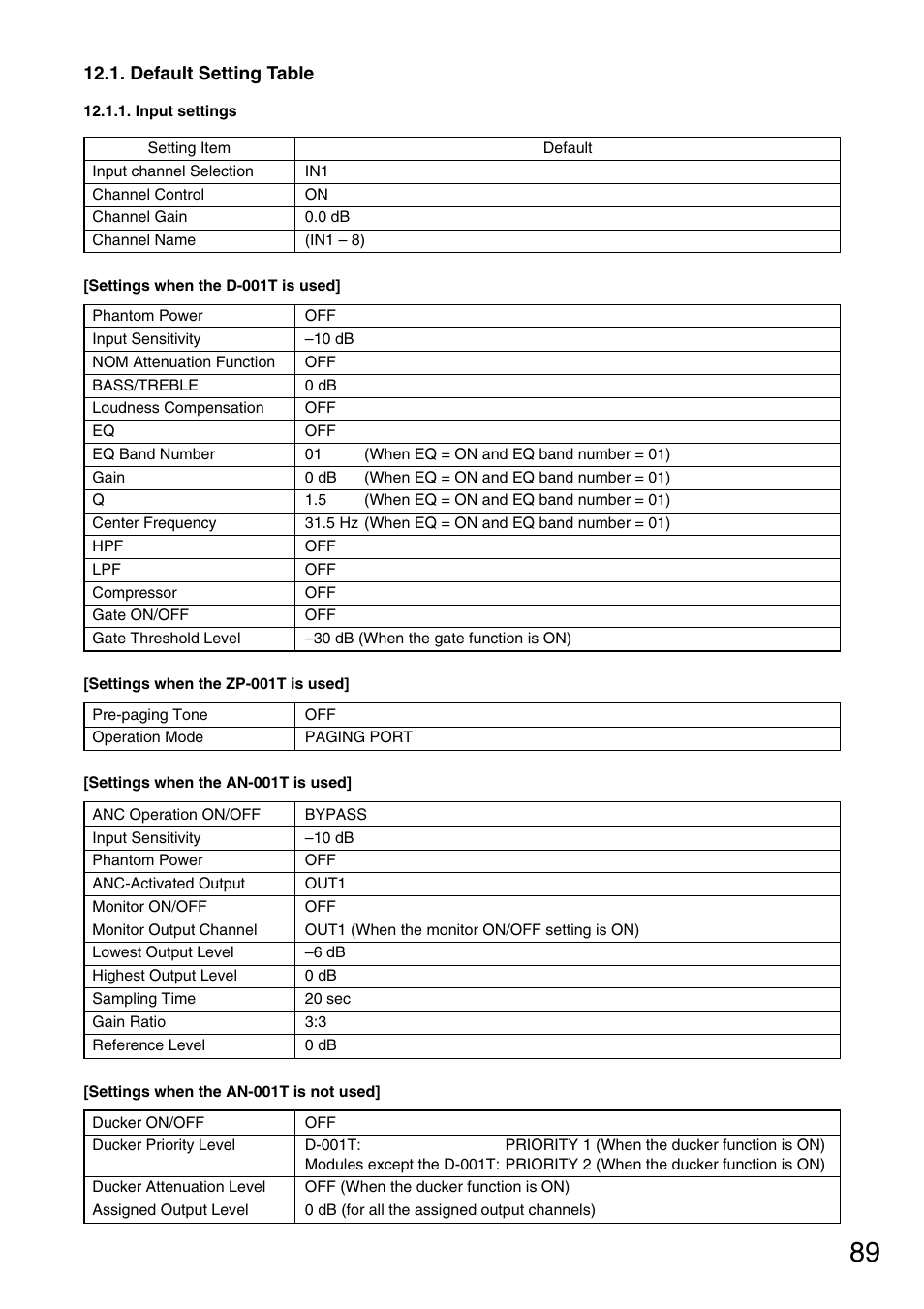 Default setting table, Input settings | Vax M-9000 User Manual | Page 89 / 138
