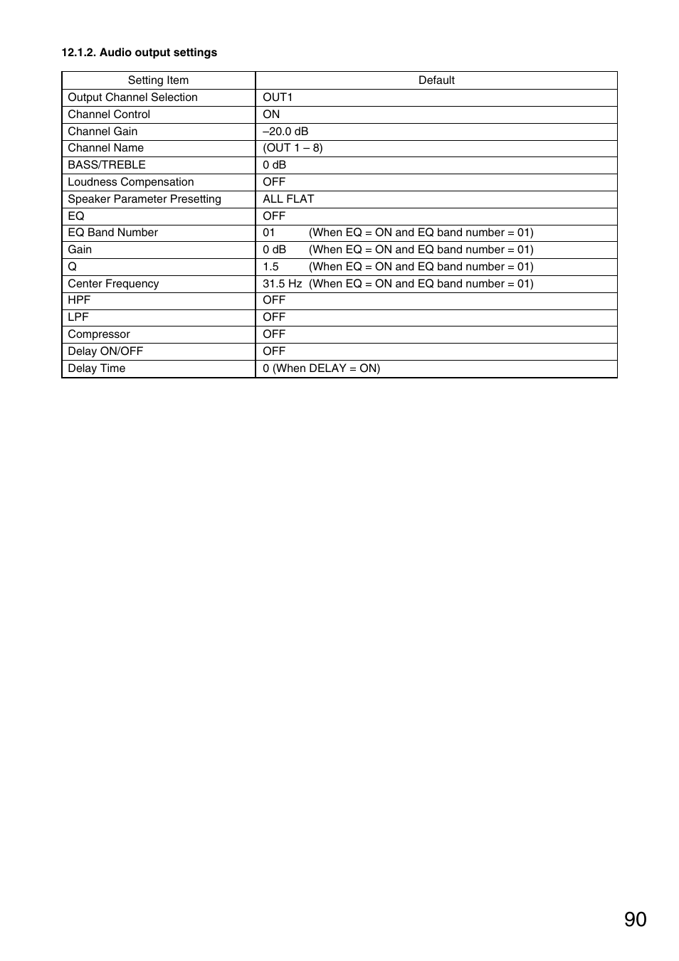 Audio output settings | Vax M-9000 User Manual | Page 90 / 138