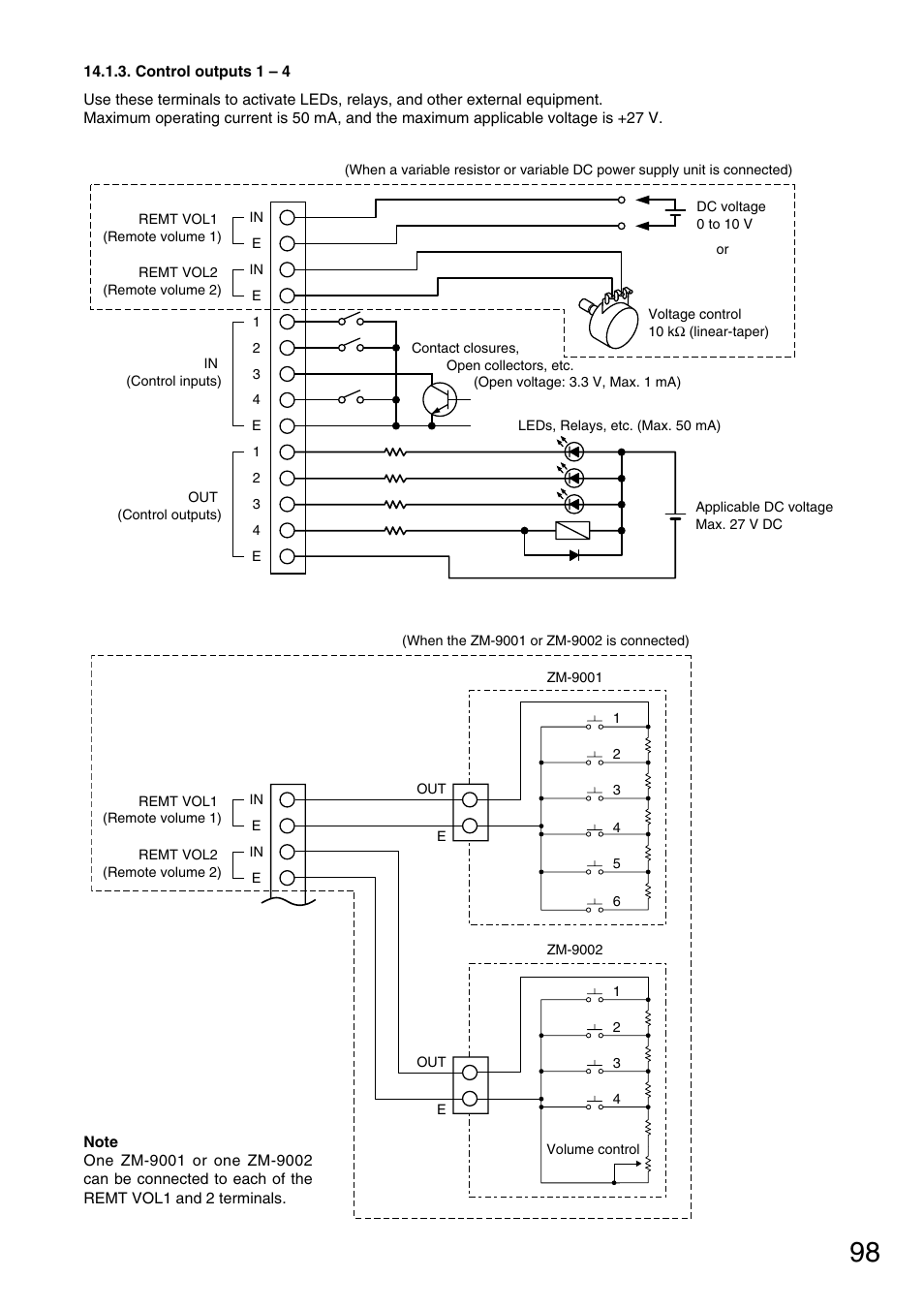 Control outputs 1 – 4 | Vax M-9000 User Manual | Page 98 / 138