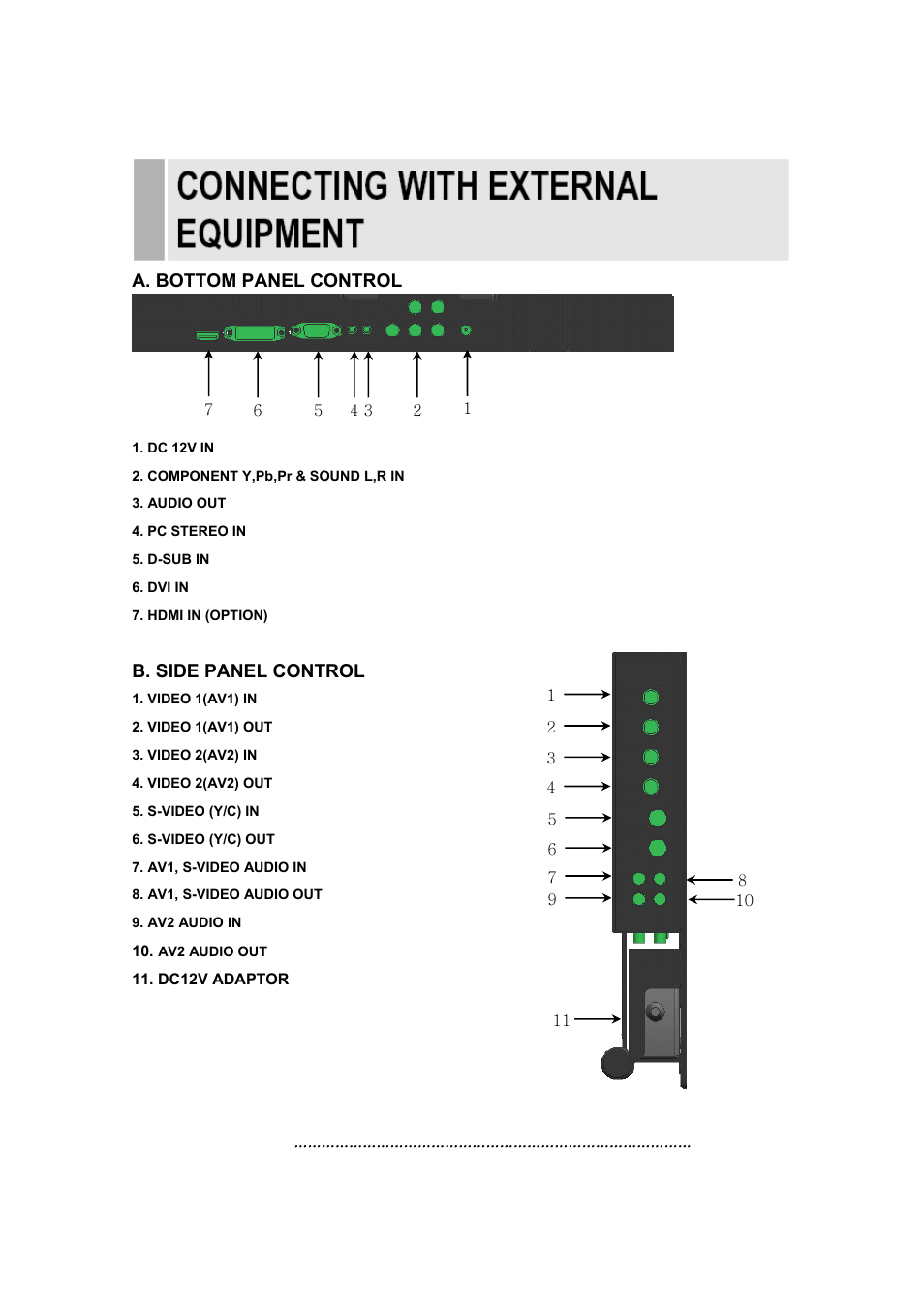 A. bottom panel control, B. side panel control | Vax 17RTC User Manual | Page 7 / 32