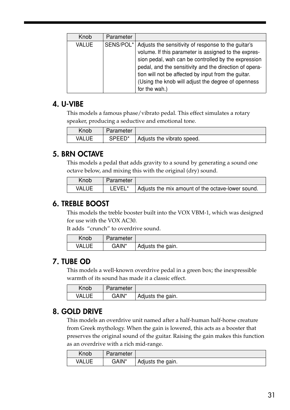 U-vibe, Brn octave, Treble boost | Tube od, Gold drive | VOX Amplification USA VTX150 User Manual | Page 31 / 44