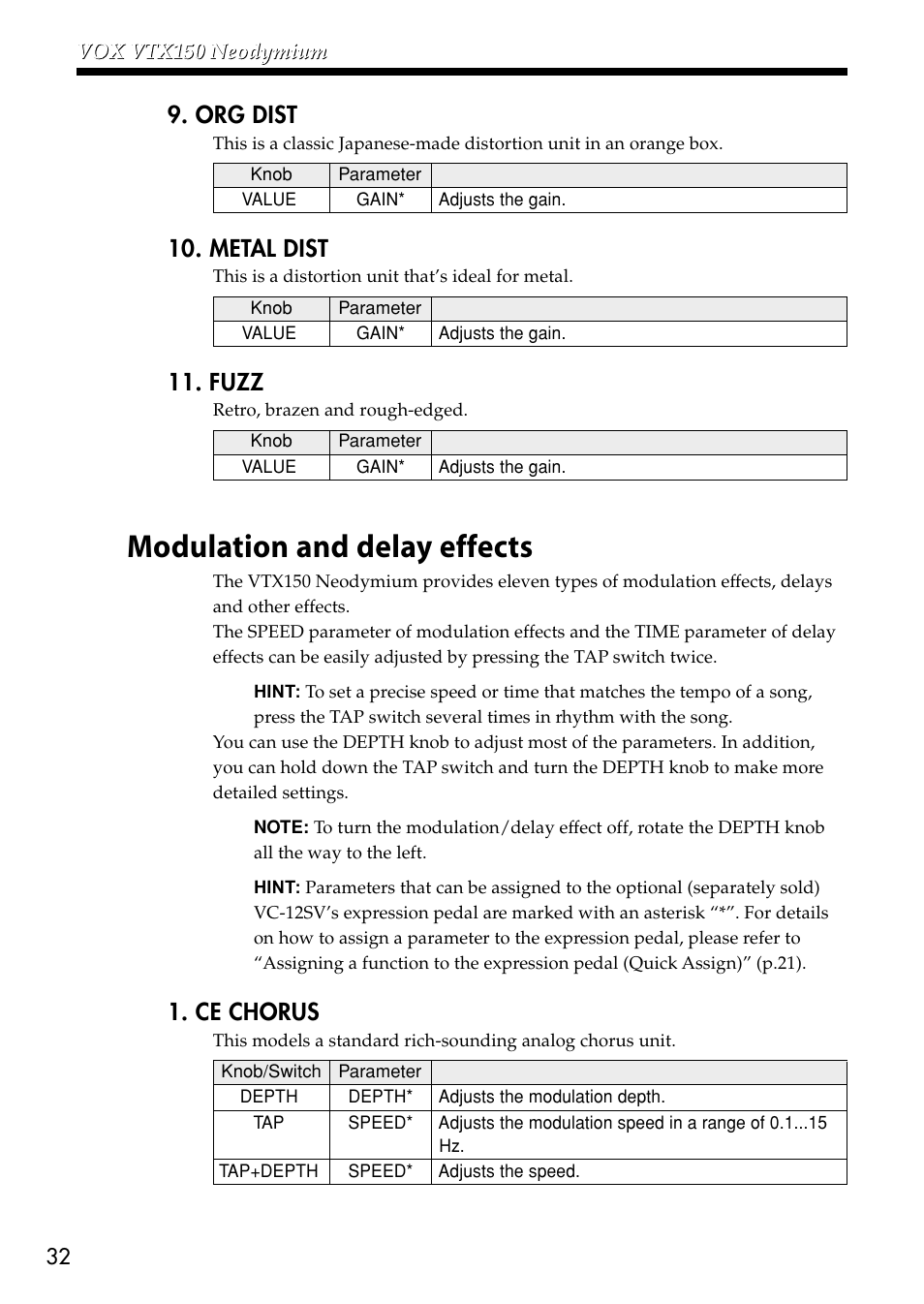 Modulation and delay effects, Org dist, Metal dist | Fuzz, Ce chorus | VOX Amplification USA VTX150 User Manual | Page 32 / 44