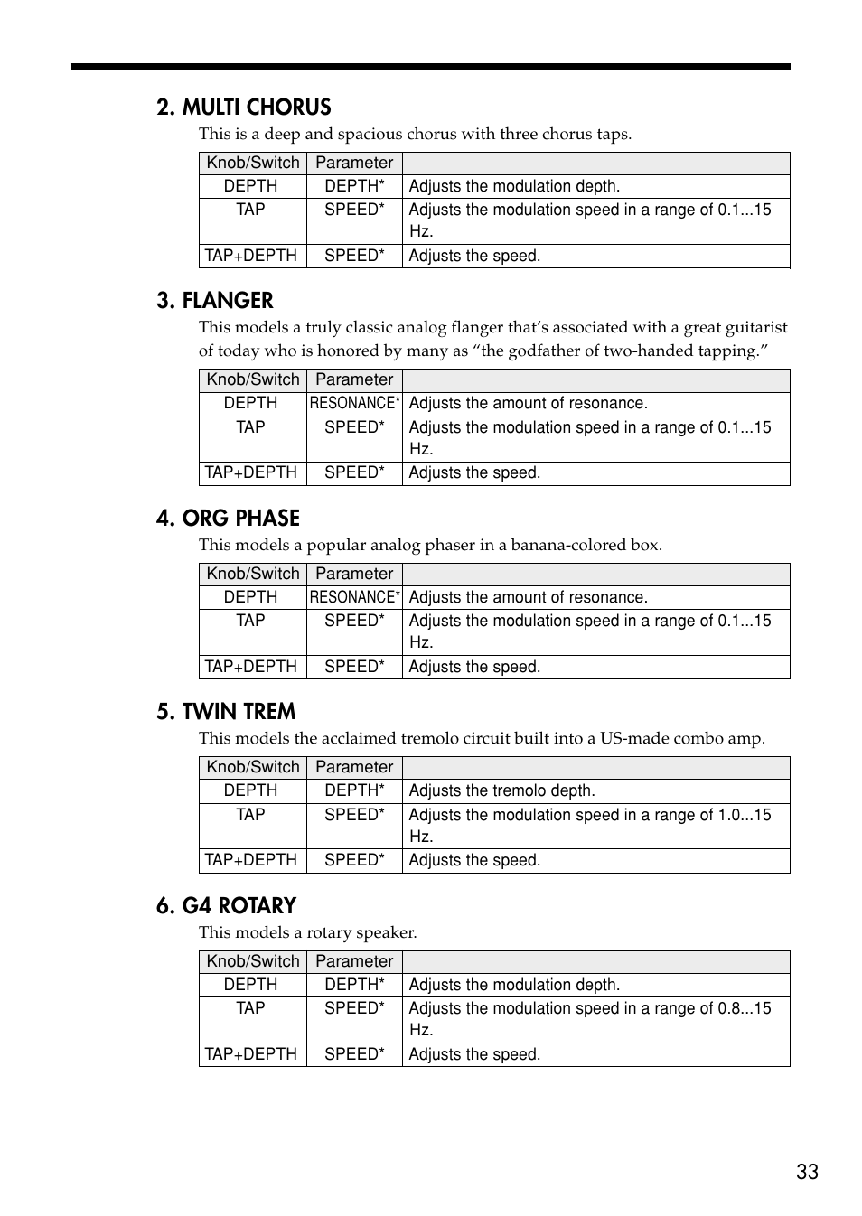 Multi chorus, Flanger, Org phase | Twin trem, G4 rotary | VOX Amplification USA VTX150 User Manual | Page 33 / 44