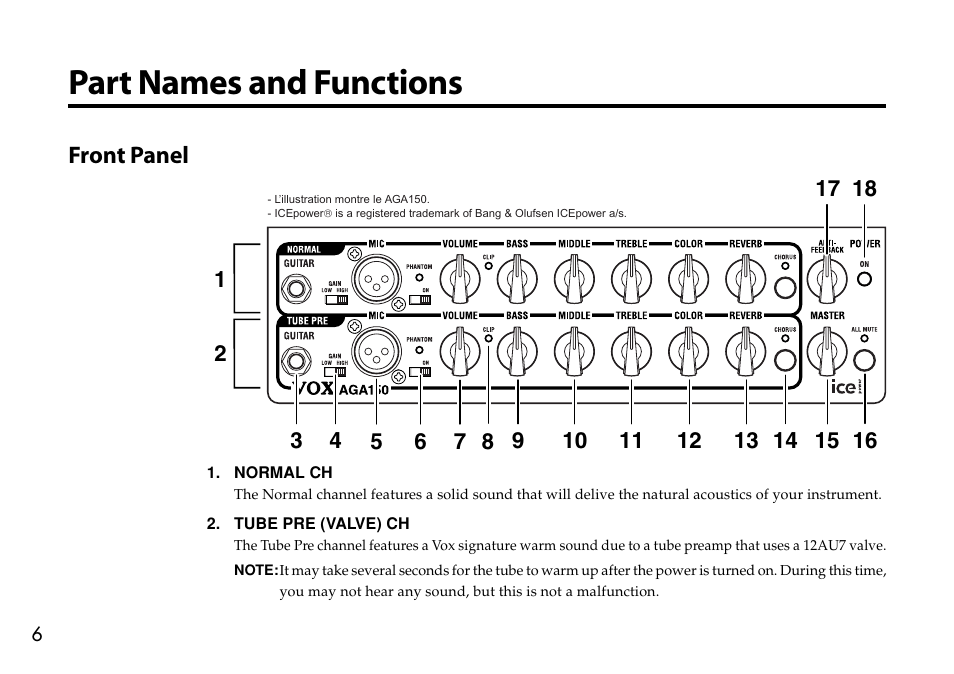Part names and functions, Front panel | VOX Amplification USA AGA70 User Manual | Page 6 / 16