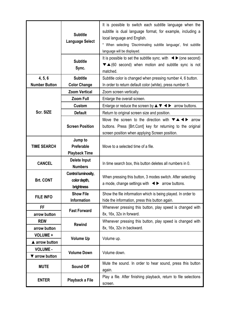 Vantec Jukebox User Manual | Page 26 / 36