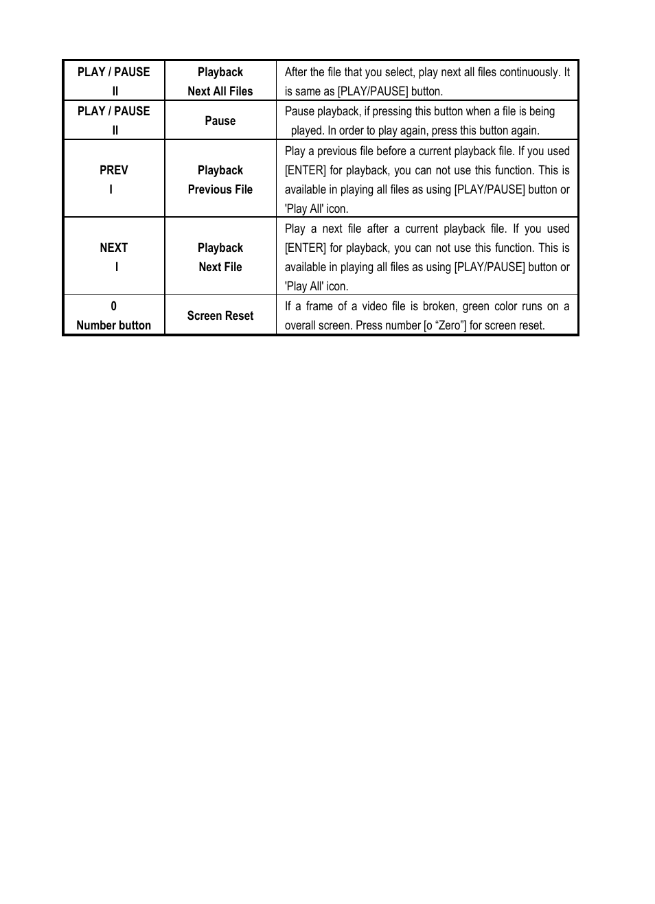 Vantec Jukebox User Manual | Page 27 / 36
