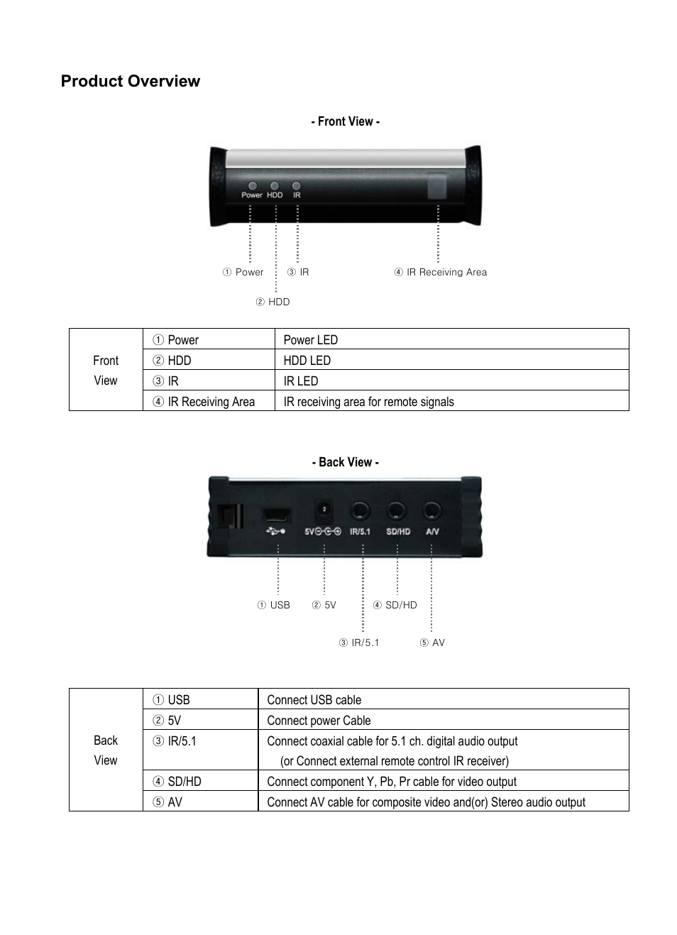 Product overview | Vantec Jukebox User Manual | Page 6 / 36