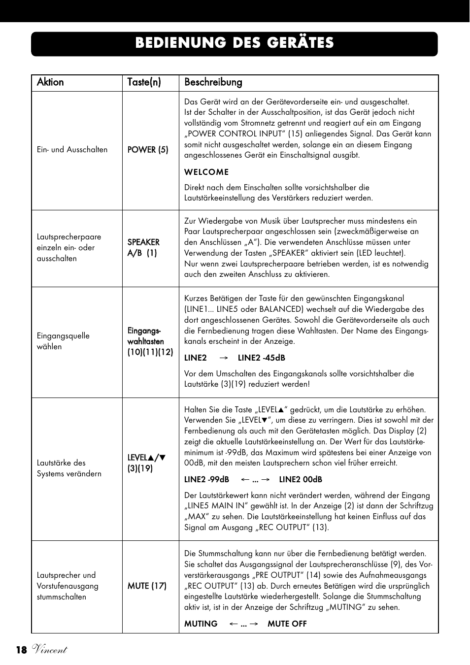 Vincent | Vincent Audio SV-234 User Manual | Page 18 / 64