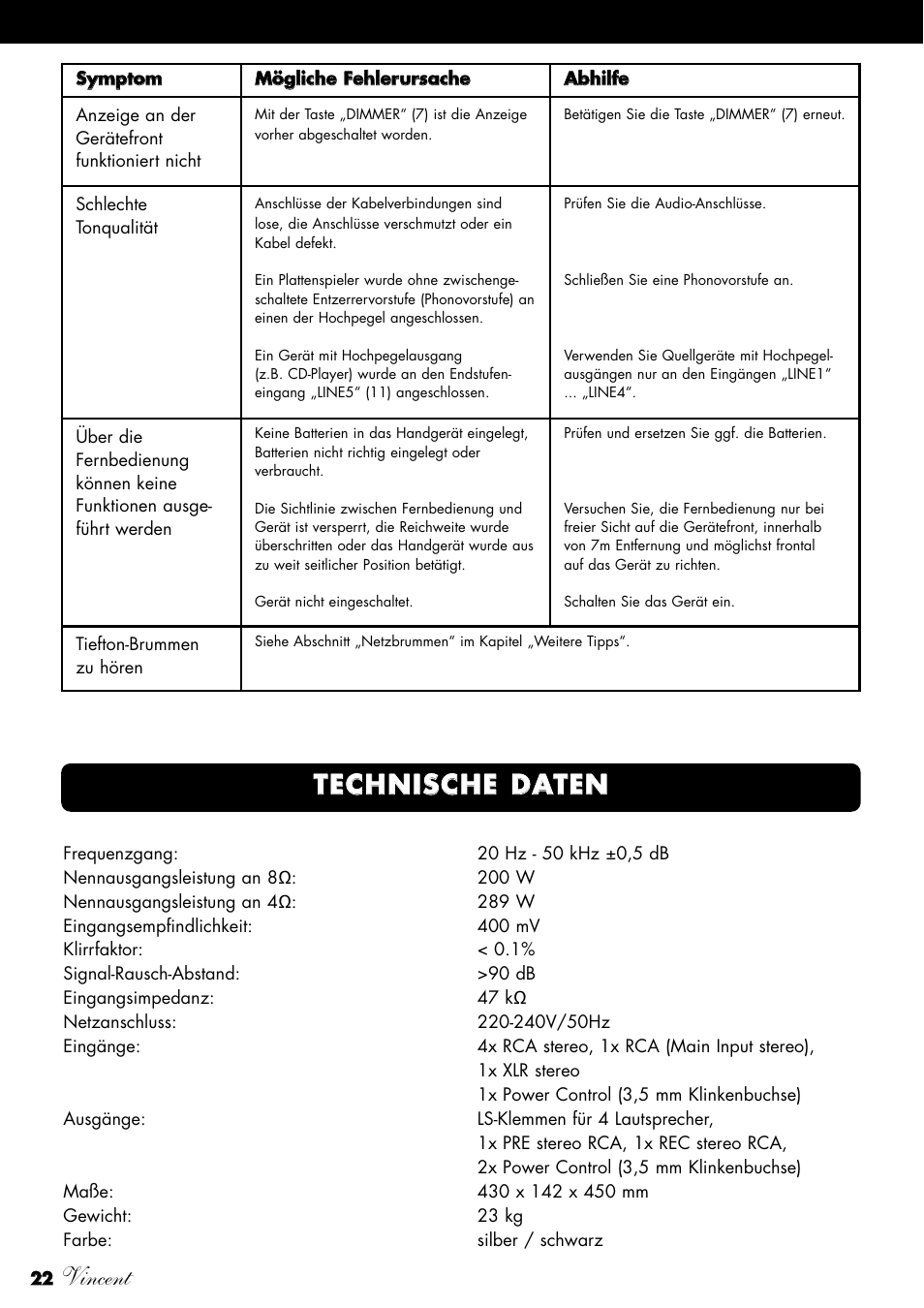 Vincent, Tte ec ch hn niis sc ch he e d da atte en n | Vincent Audio SV-234 User Manual | Page 22 / 64