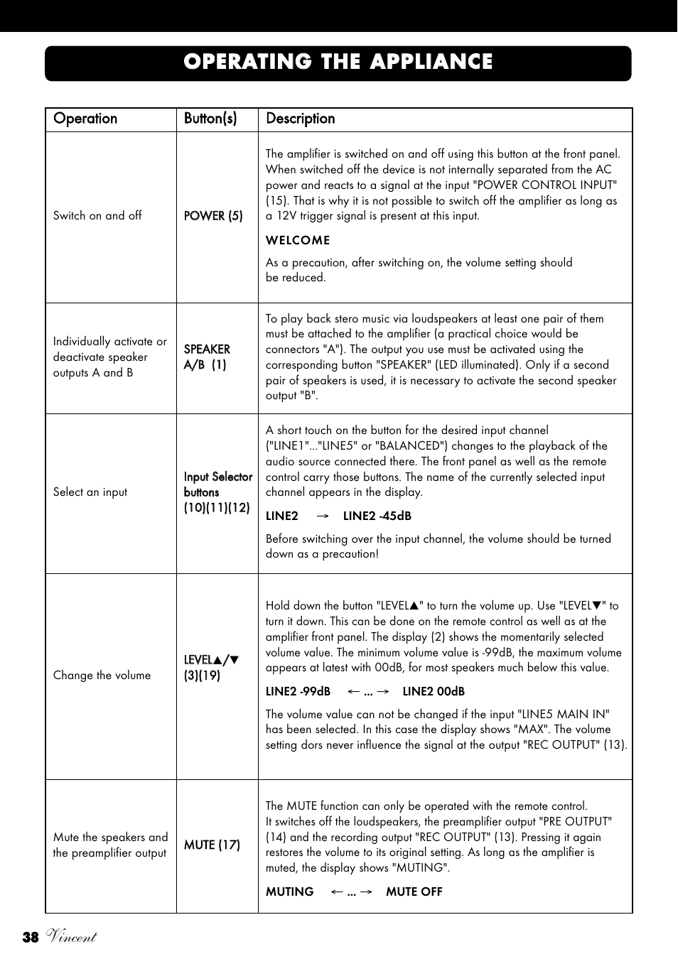 Vincent | Vincent Audio SV-234 User Manual | Page 38 / 64