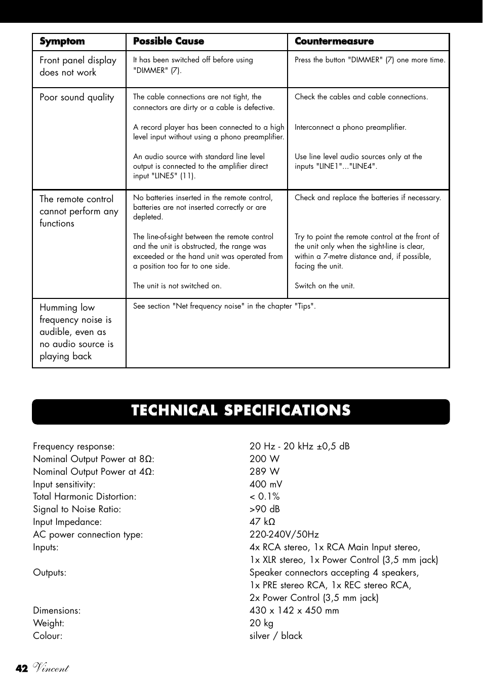 Vincent | Vincent Audio SV-234 User Manual | Page 42 / 64