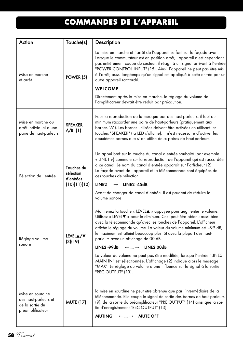 Vincent | Vincent Audio SV-234 User Manual | Page 58 / 64
