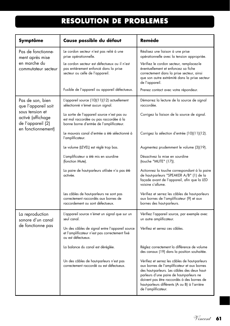Vincent | Vincent Audio SV-234 User Manual | Page 61 / 64