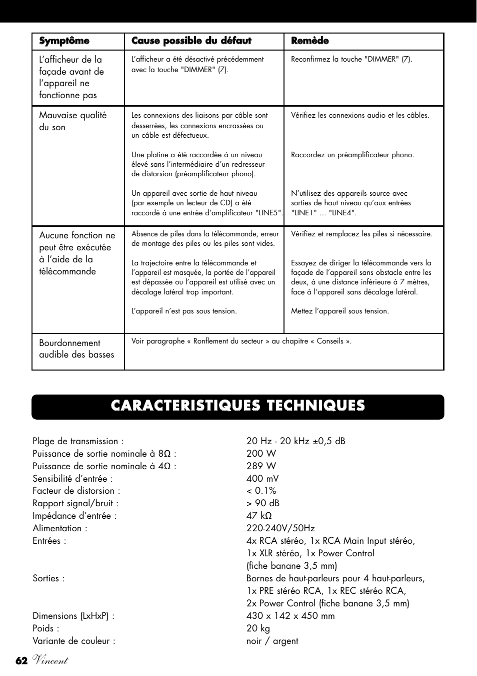 Vincent | Vincent Audio SV-234 User Manual | Page 62 / 64