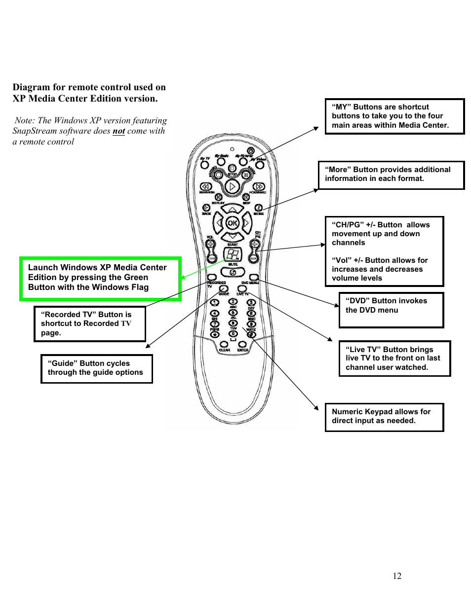VisionTek Theater 550 PRO User Manual | Page 12 / 31