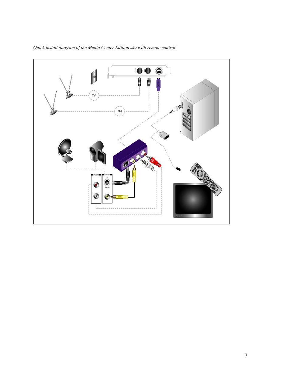 VisionTek Theater 550 PRO User Manual | Page 7 / 31