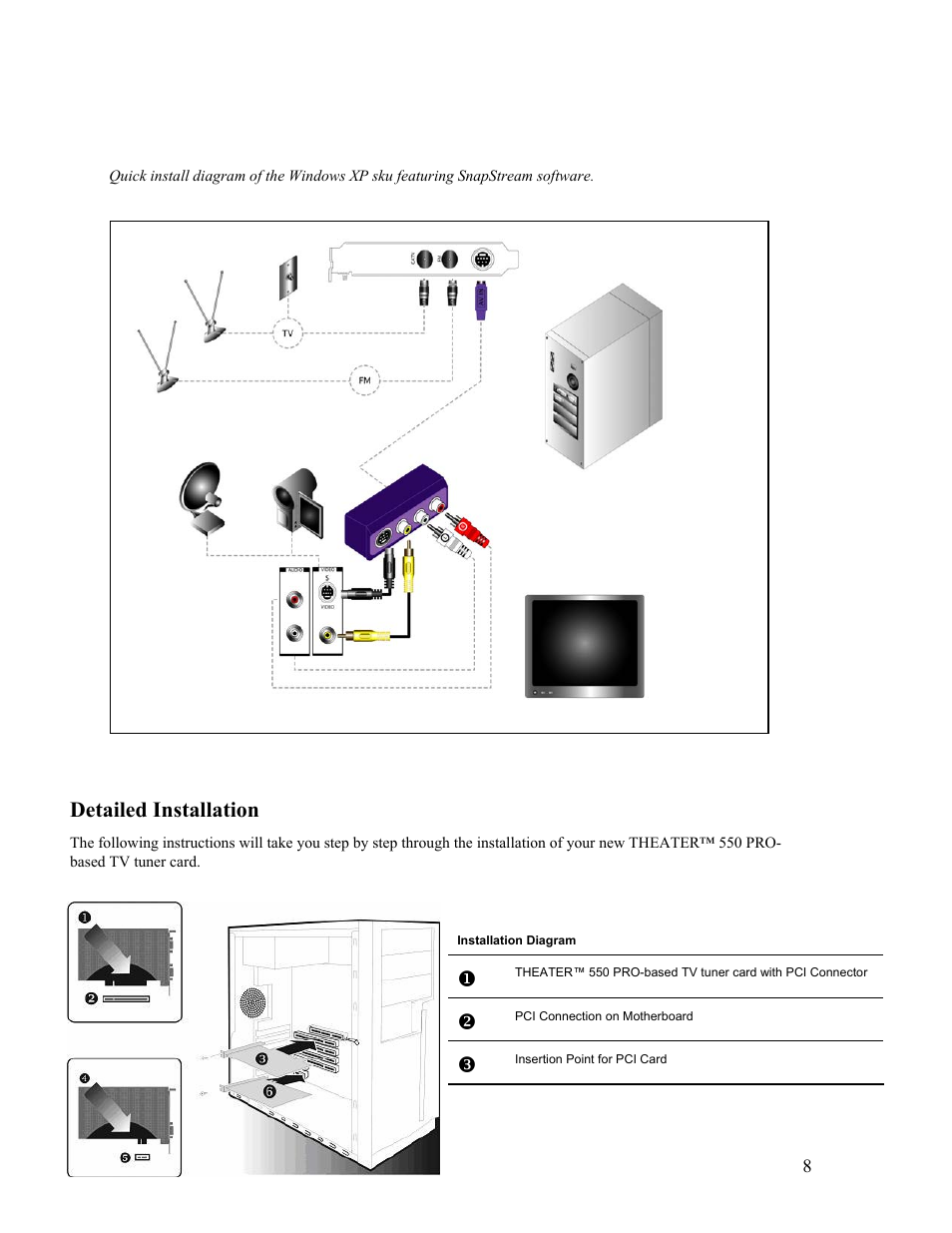 Detailed installation | VisionTek Theater 550 PRO User Manual | Page 8 / 31