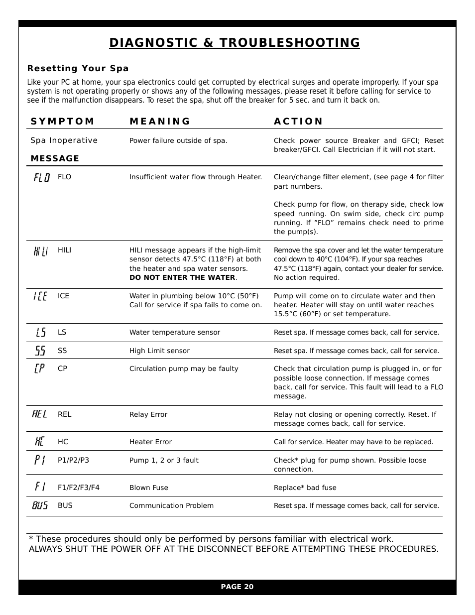Diagnostic & troubleshooting | Vita Spa xStreamPro User Manual | Page 26 / 30