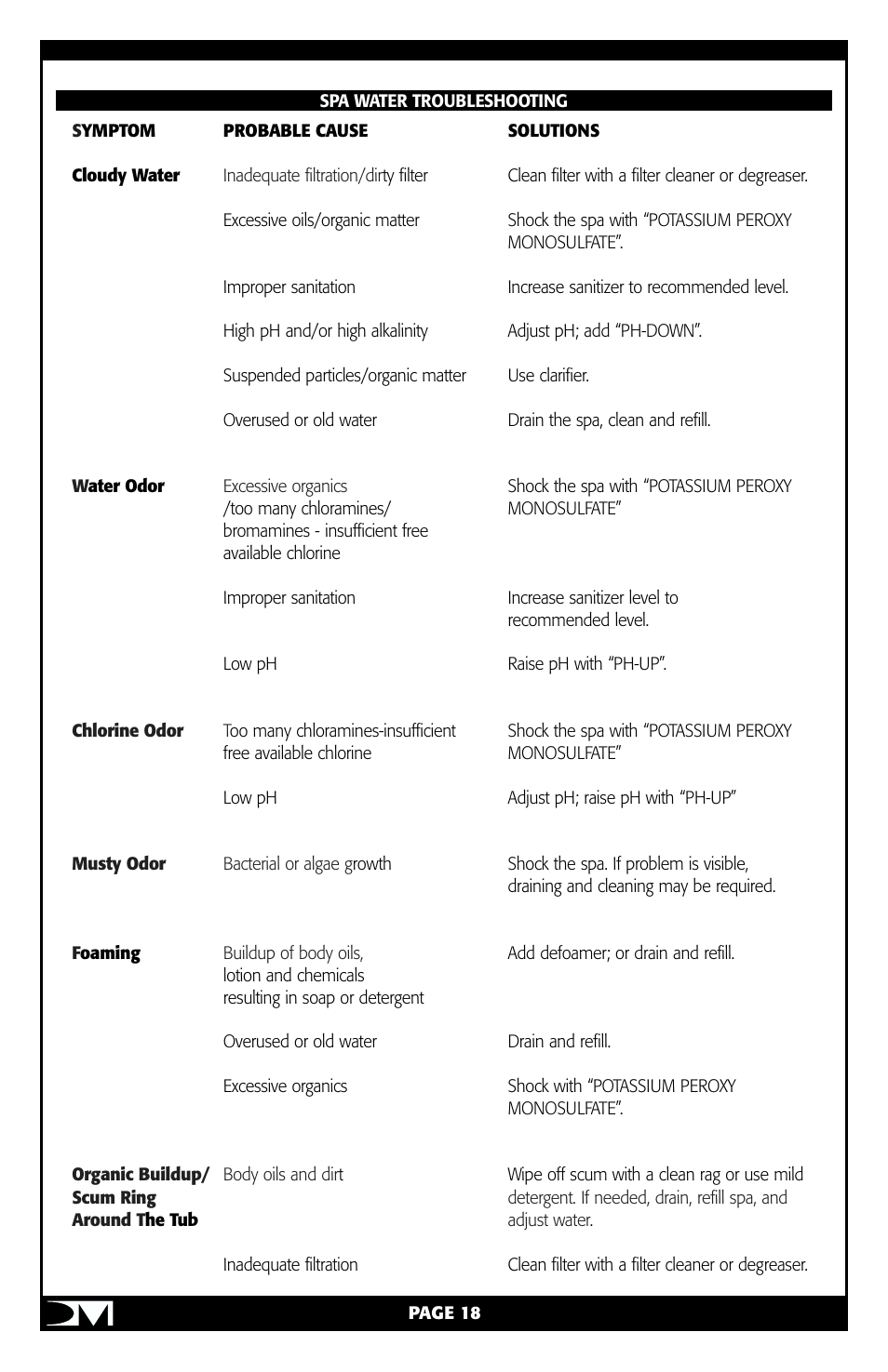Vita Spa Portable Spa User Manual | Page 20 / 33