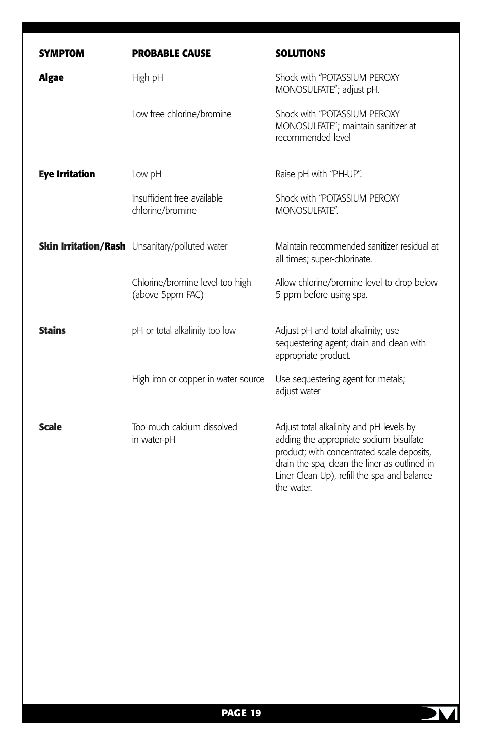 Vita Spa Portable Spa User Manual | Page 21 / 33