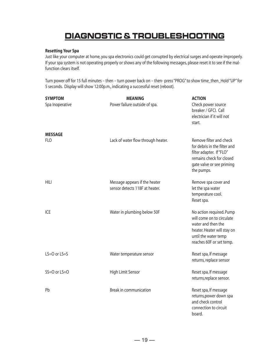 Diagnostic & troubleshooting | Vita Spa Deluxe U -1 3 0 User Manual | Page 21 / 25